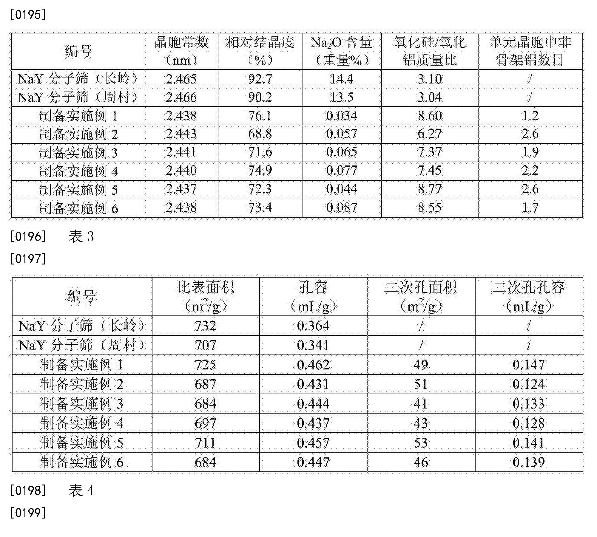 中国石化获得发明专利授权：“一种裂化装置的开工方法”