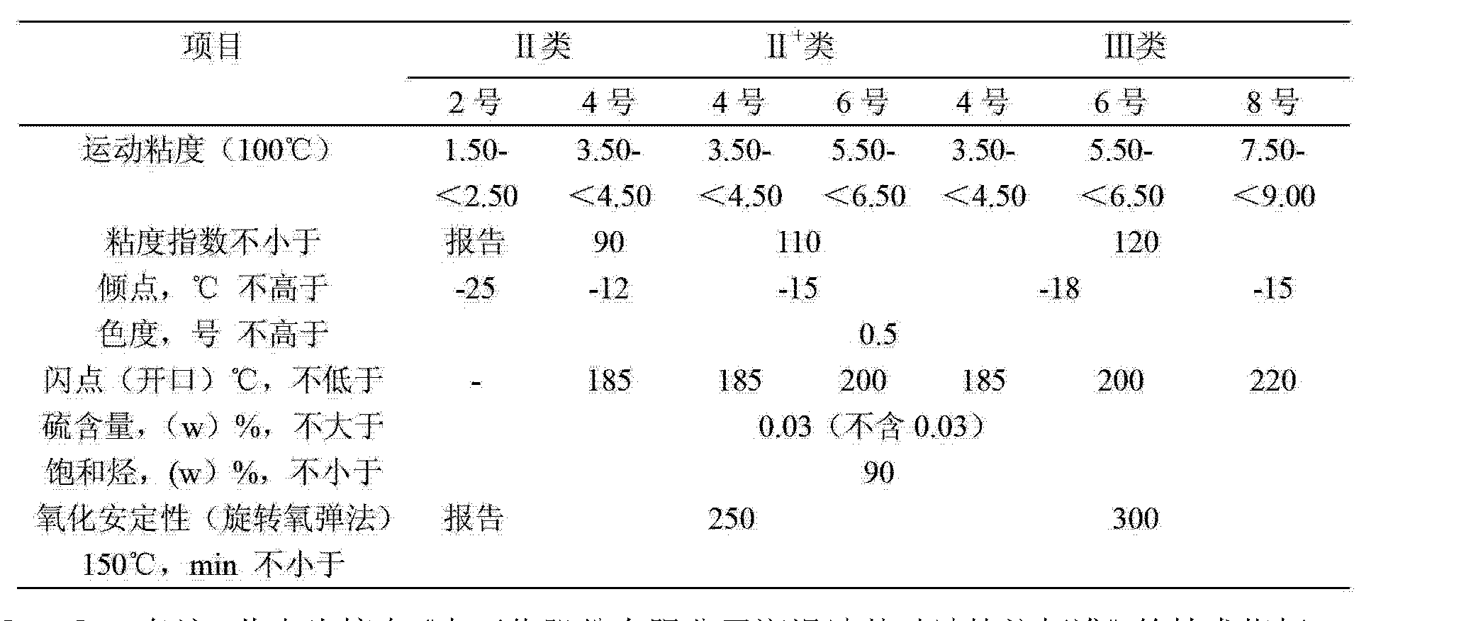 中国石化获得发明专利授权：“一种裂化装置的开工方法”