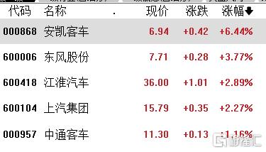 安凯微：新一代支持更高算力和8K分辨率的芯片已在研发设计中