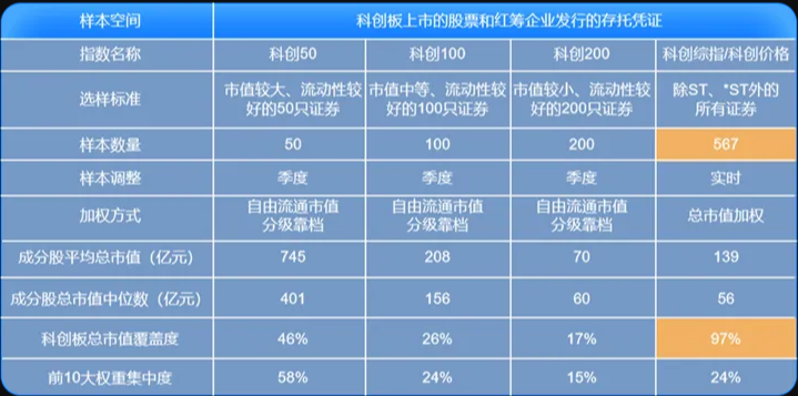 债市“科技板”来了！首批950亿银行科创债落地，工行200亿领衔
