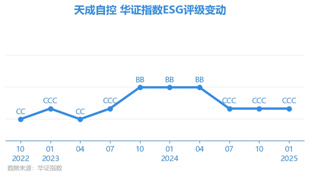 天成自控(603085.SH)：聘任徐华月为公司财务总监