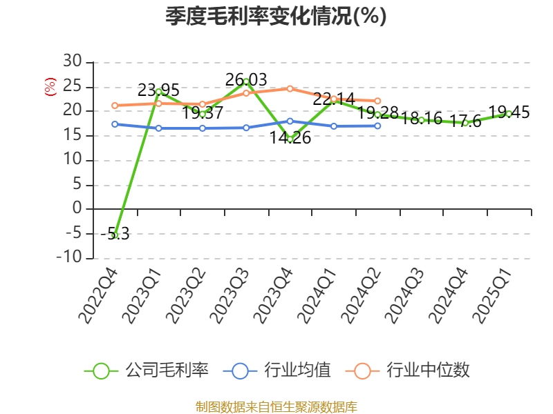 天成自控(603085.SH)：聘任徐华月为公司财务总监