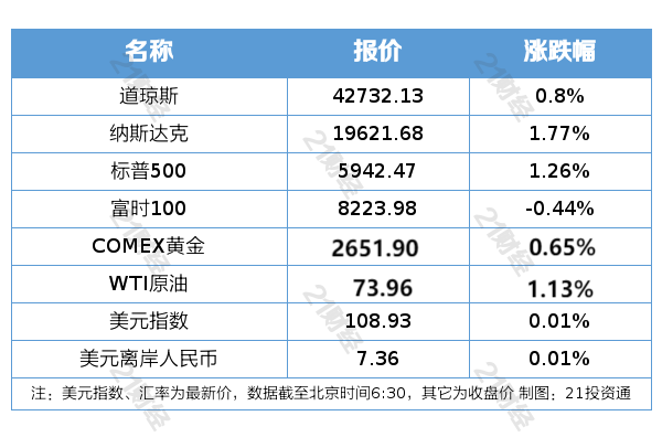 上交所2024年债券交易百强机构名单出炉 券商及券商资管成“中坚力量”