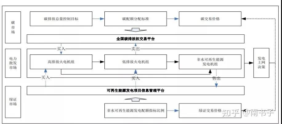 黔源电力：公司与贵州华电乌江售电有限公司开展绿电交易相关业务