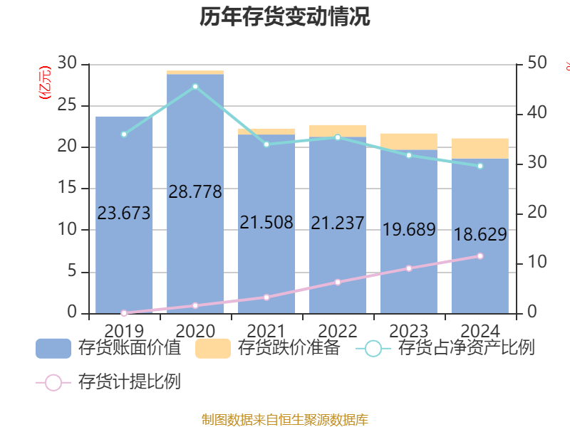 中青旅：公司景区持续关注不同消费群体的消费特点变化增强内生动力