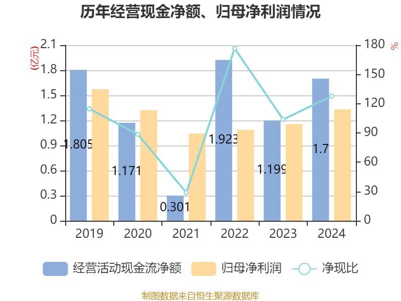 西麦食品：截至2025年5月9日公司的股东户数为16388户
