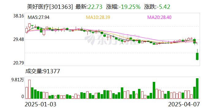 金橙子：根据中国证券登记结算有限责任公司提供的数据，截至2025年5月9日，公司股东总数为5363户