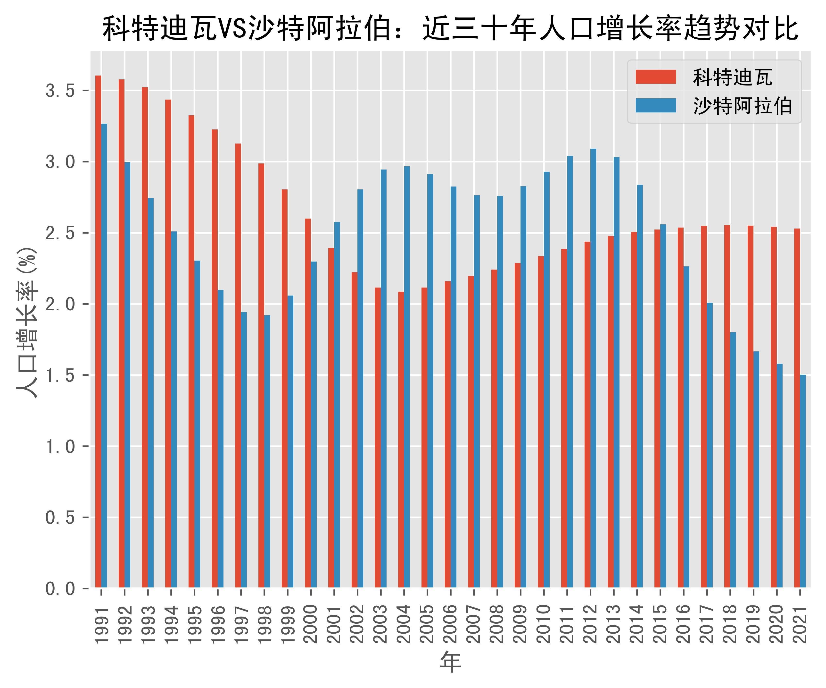 科特迪瓦计划加强与世界银行、国际货币基金组织关系