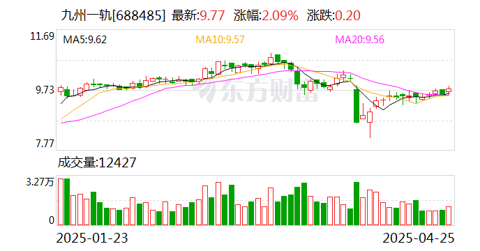 骆驼股份：2024年度拟向全体股东每10股派发现金红利2.90元（含税）