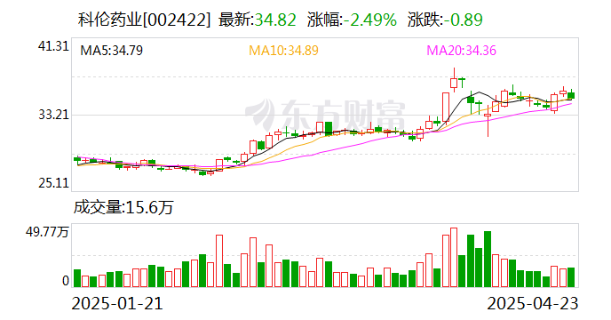 骆驼股份：2024年度拟向全体股东每10股派发现金红利2.90元（含税）