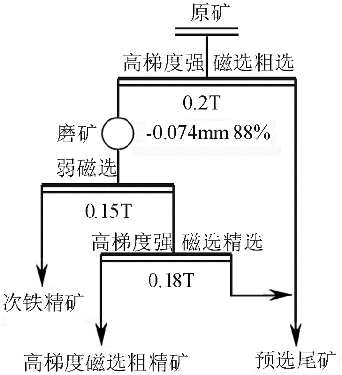 梅雁吉祥：截至2025年4月《选矿试验研究报告》已完成初稿