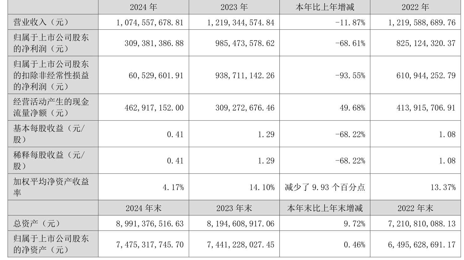 四川双马：公司始终将增强核心竞争力作为市值管理的基石