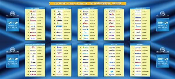 七度蝉联全球百强唯一物联网生态品牌，海尔品牌价值持续增长