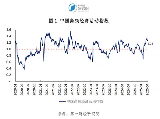 西非经货联盟国家2024年外汇储备增长超过40%