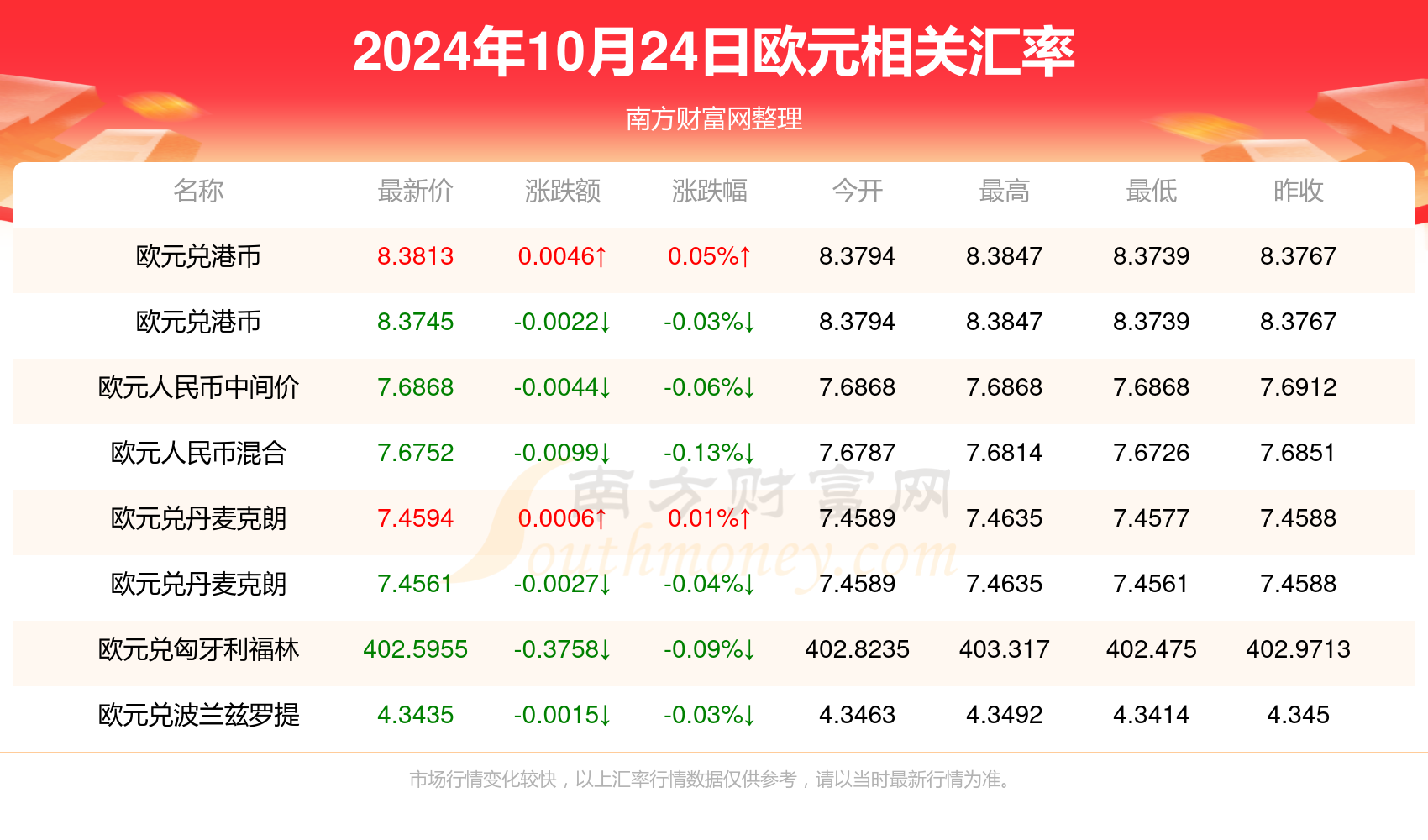 西非经货联盟国家2024年外汇储备增长超过40%