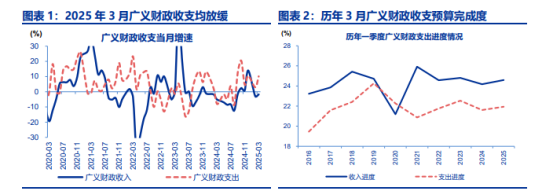 中短端领跌全场，债市进入全面防守期，熊猫债成国际资本“香饽饽” | 债圈大家说05.15