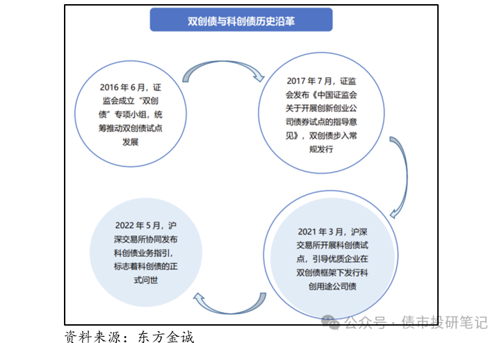 券商一季度债承榜生变：中信夺科创债、民企债“双冠” 中型券商竞逐“小众”债
