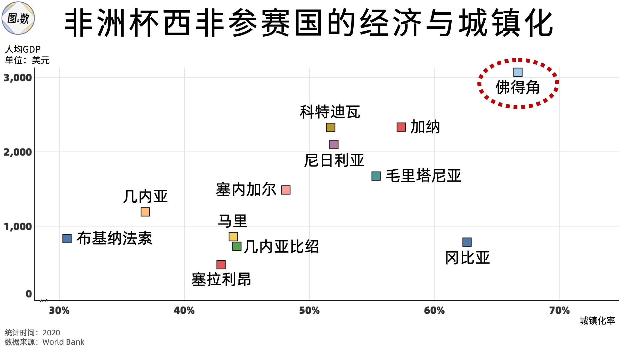 世界银行希在科特迪瓦执行的首个债务换发展项目成为国际合作典范