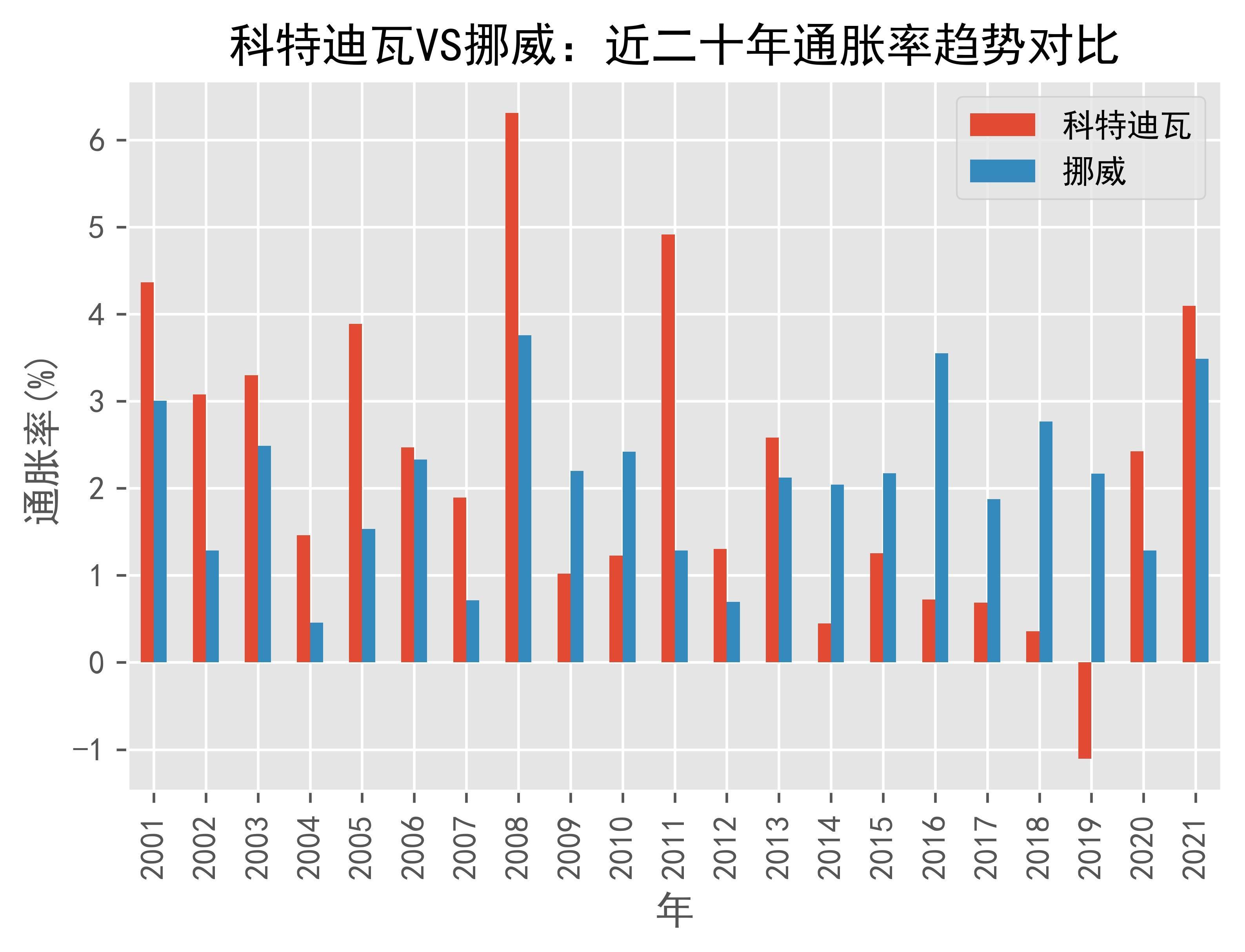世界银行希在科特迪瓦执行的首个债务换发展项目成为国际合作典范