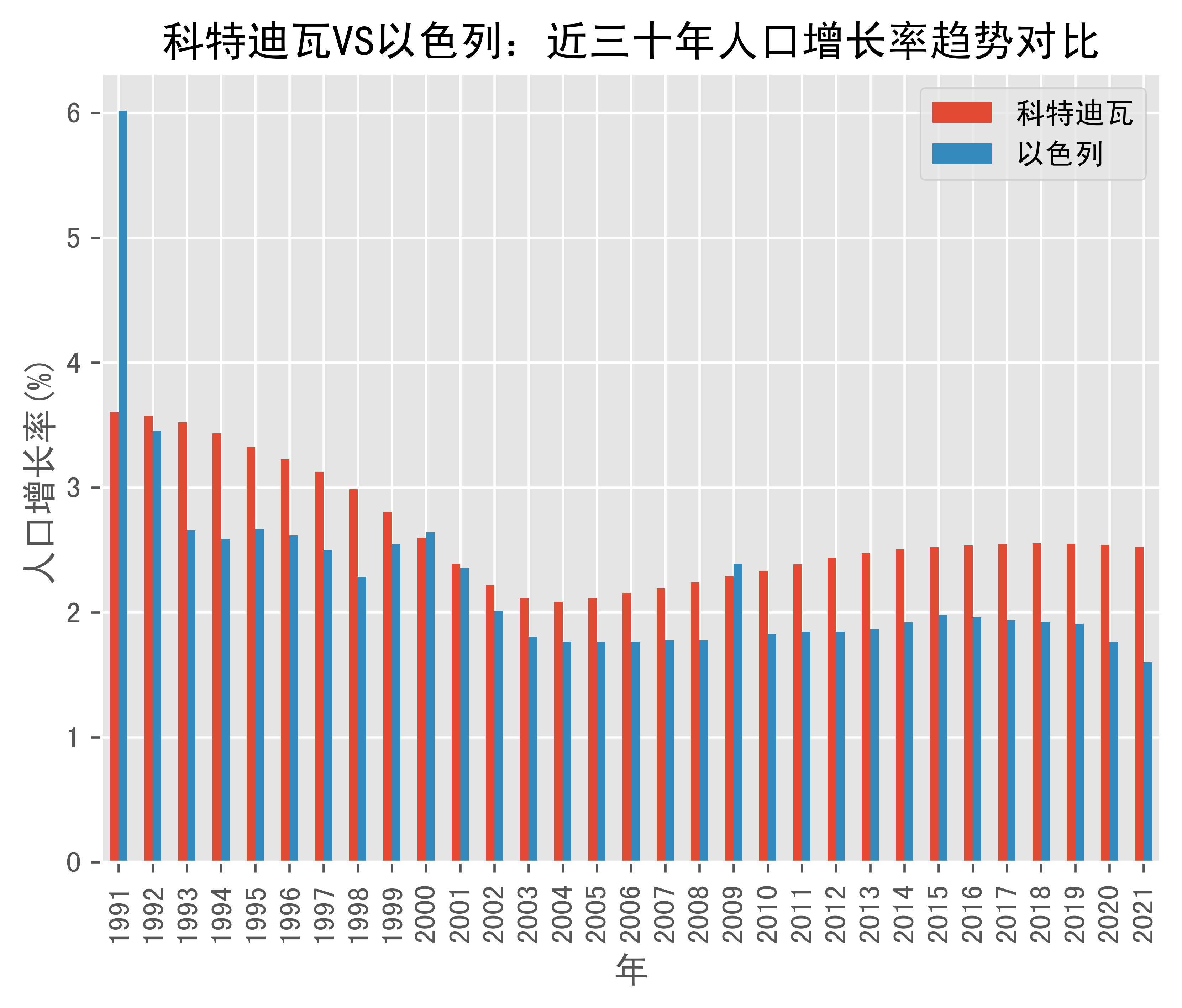 世界银行希在科特迪瓦执行的首个债务换发展项目成为国际合作典范