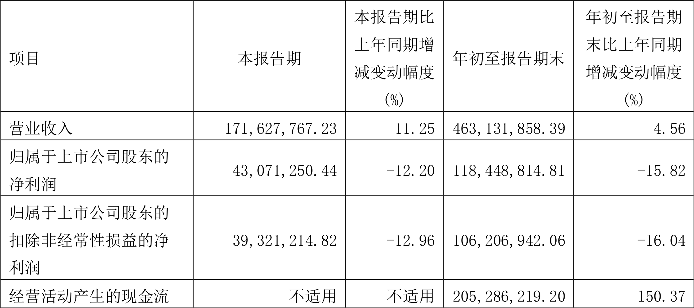 力鼎光电获得发明专利授权：“一种大通光高分辨飞行时间测量镜头”