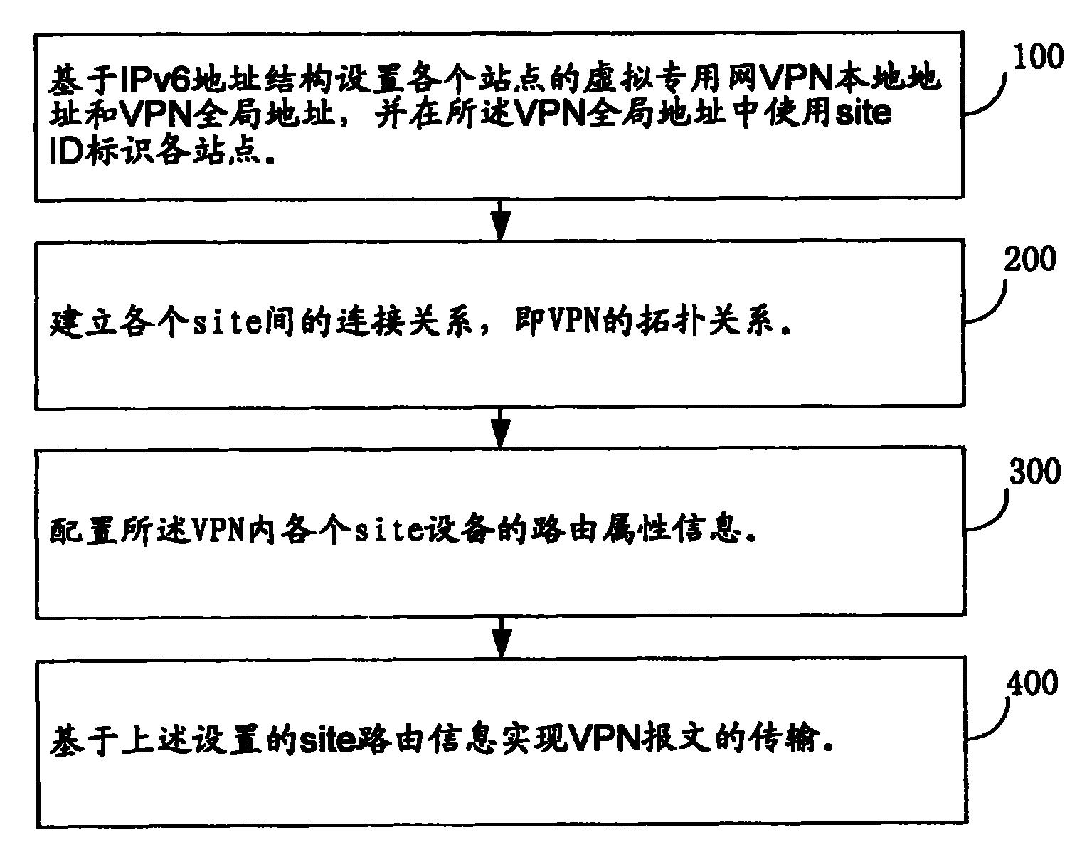 中国电信获得发明专利授权：“内网虚拟专用网络接入点检测方法、装置及相关设备”