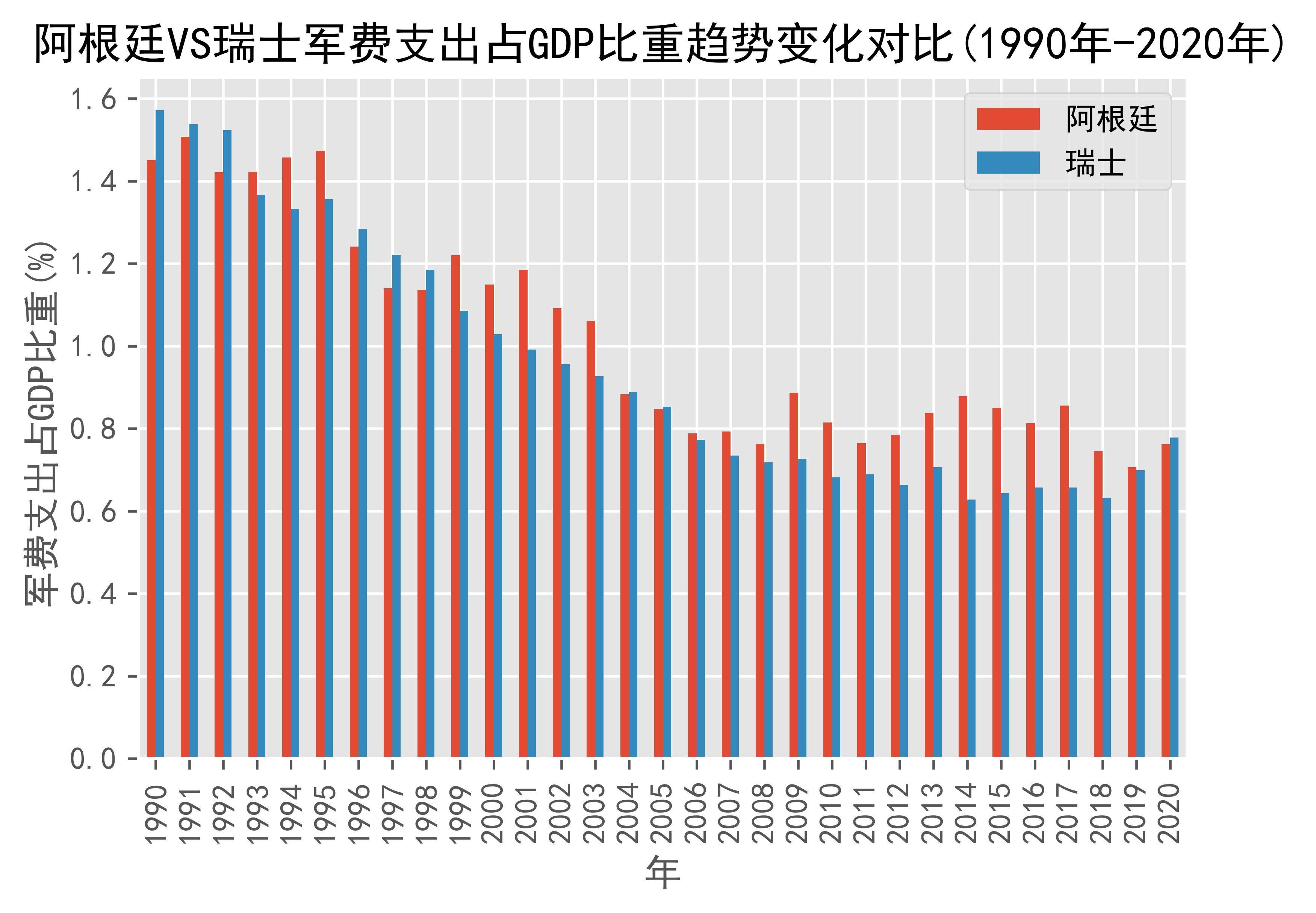 世银预计阿根廷2025年经济增速将领跑拉美