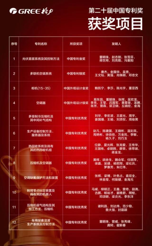 格力电器获得发明专利授权：“面板结构及具有其的空调器”