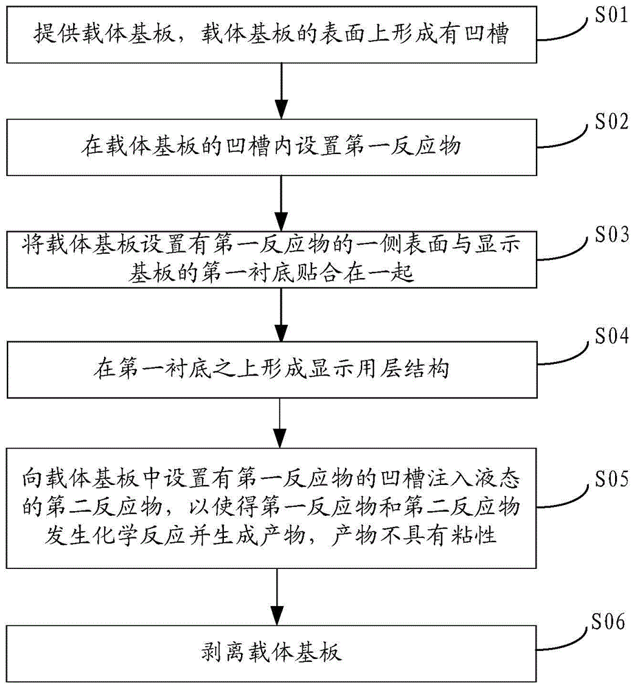 京东方Ａ获得发明专利授权：“显示基板、显示器及显示基板驱动方法”