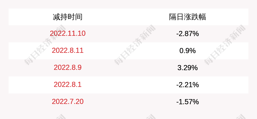 贝斯美：公司股票价格的波动受多种因素影响