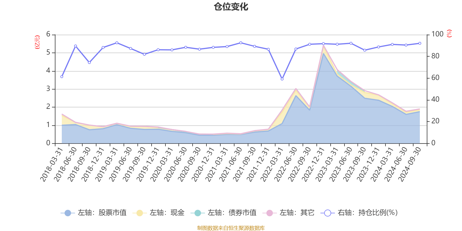奥赛康：截至4月30日，公司股东户数为14,955户