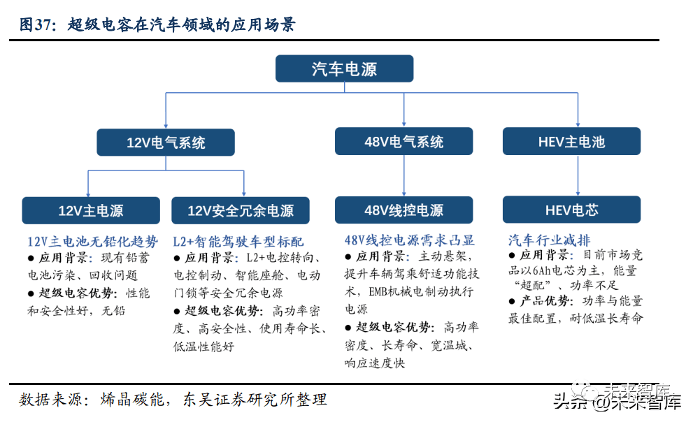 上能电气获得实用新型专利授权：“滤波电容固定支架、滤波电容组件及储能变流器”