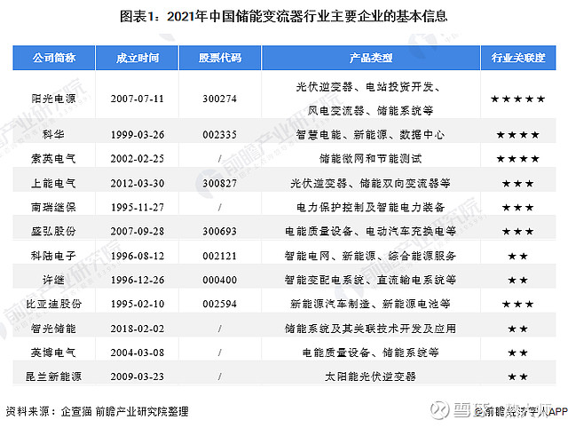 上能电气获得实用新型专利授权：“滤波电容固定支架、滤波电容组件及储能变流器”