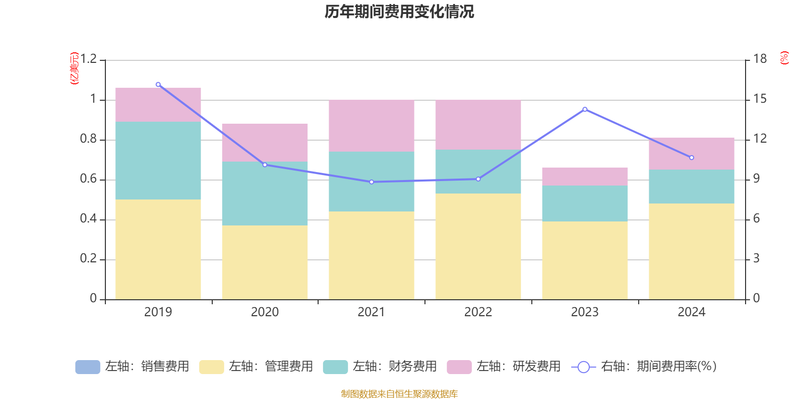 山金国际：截至2024年底公司保有黄金资源量约277吨