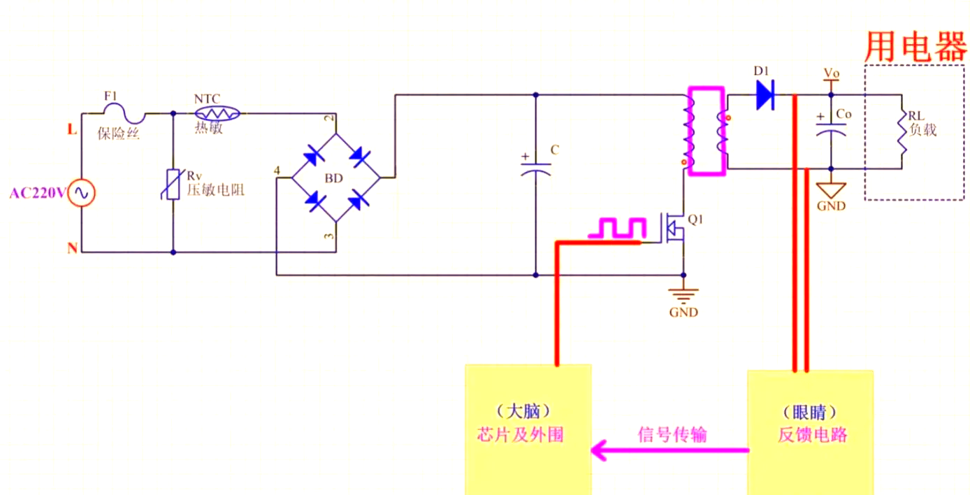 杰华特获得发明专利授权：“反激电路的控制方法及控制电路”
