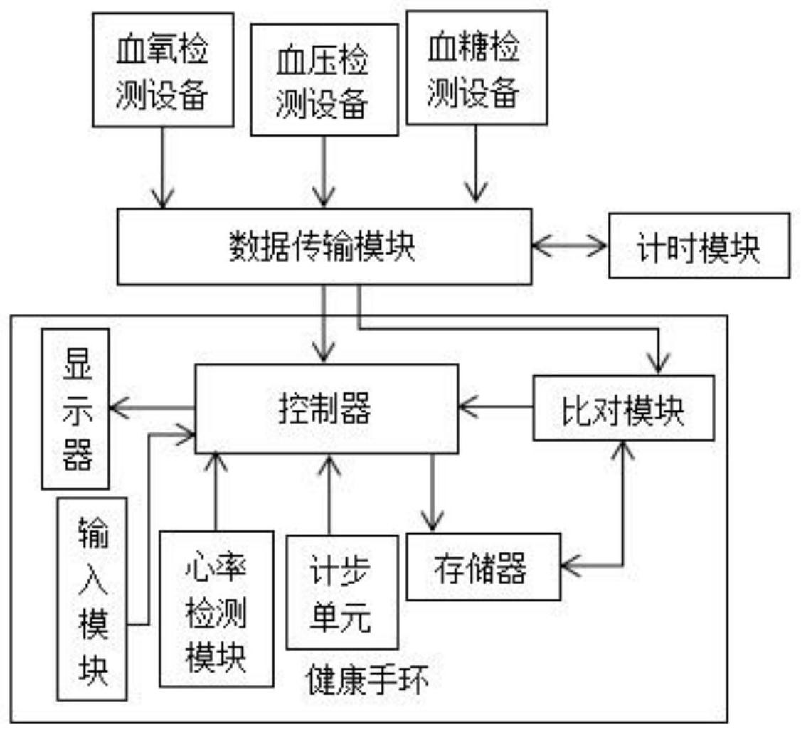 康泰医学获得外观设计专利授权：“输血输液加压仪”