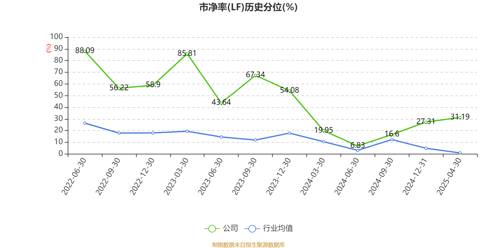 仁度生物2024年亏损781万：董秘蔡廷江薪酬63.83万降薪700元