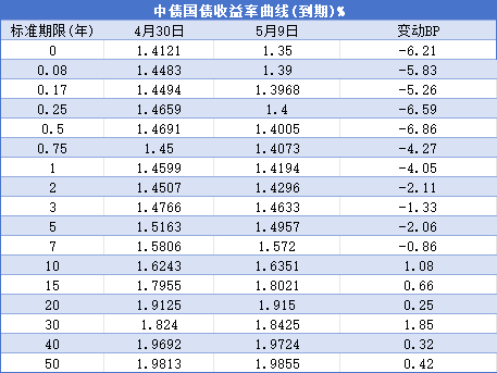 配套支持新政出炉 债市“科技板”加速构建