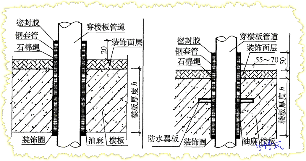 东方雨虹获得实用新型专利授权：“一种穿墙管堵水装置及堵水施工结构”