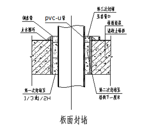 东方雨虹获得实用新型专利授权：“一种穿墙管堵水装置及堵水施工结构”