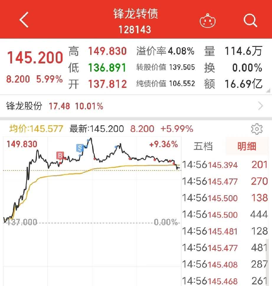 可转债市场开盘震荡 永安转债上涨