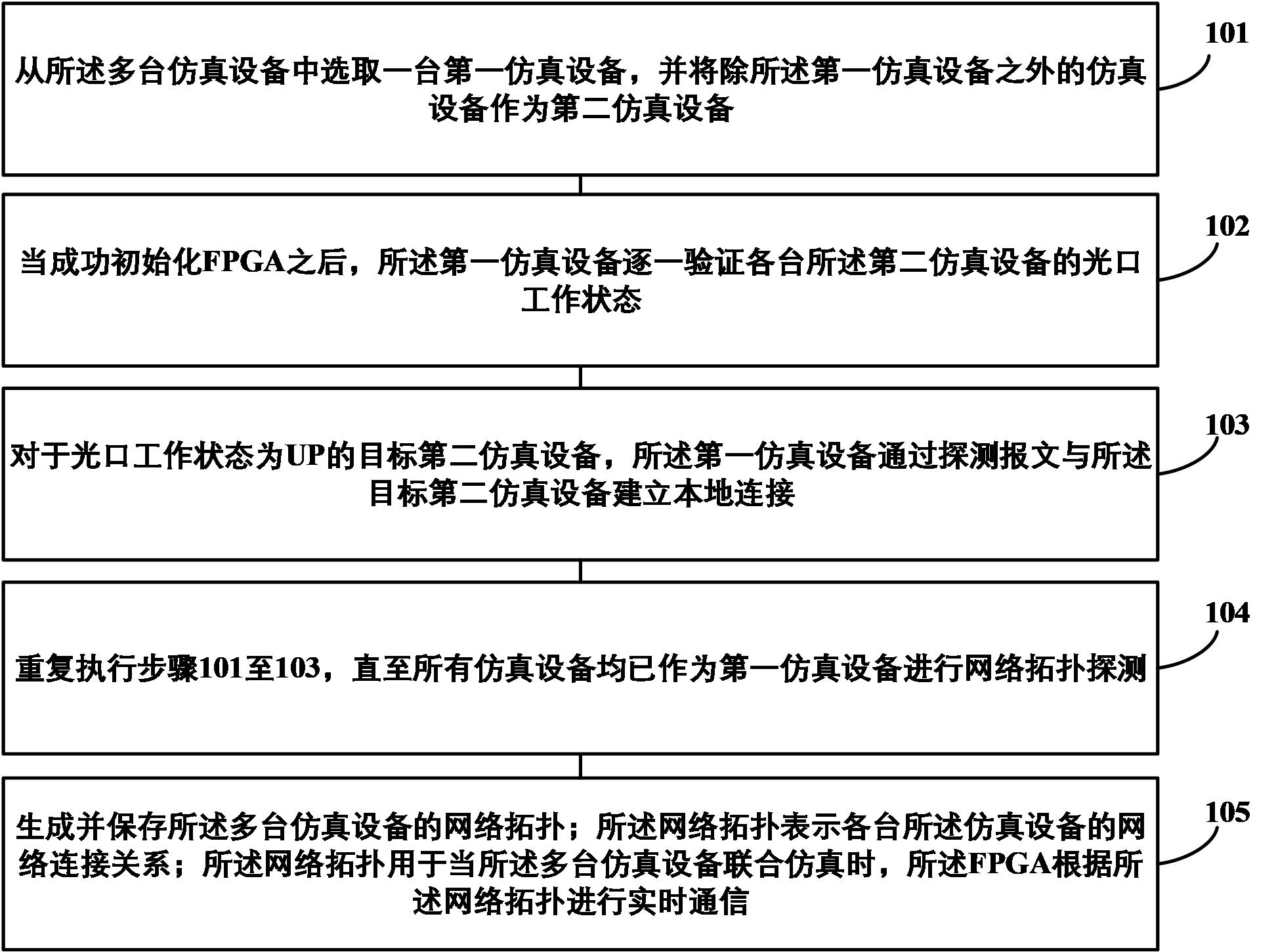 中国电信获得发明专利授权：“一种网络电视专网的时间同步方法、装置、设备及介质”