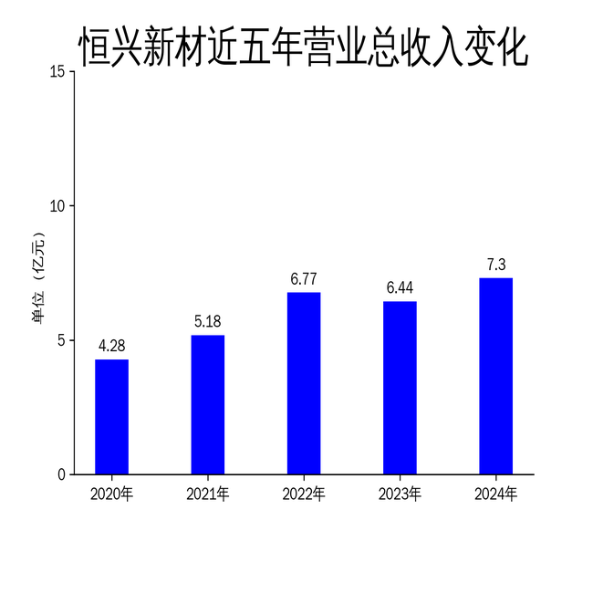 科翔股份：公司2025年一季度营收同比增长36.84%主要得益于市场需求回暖等