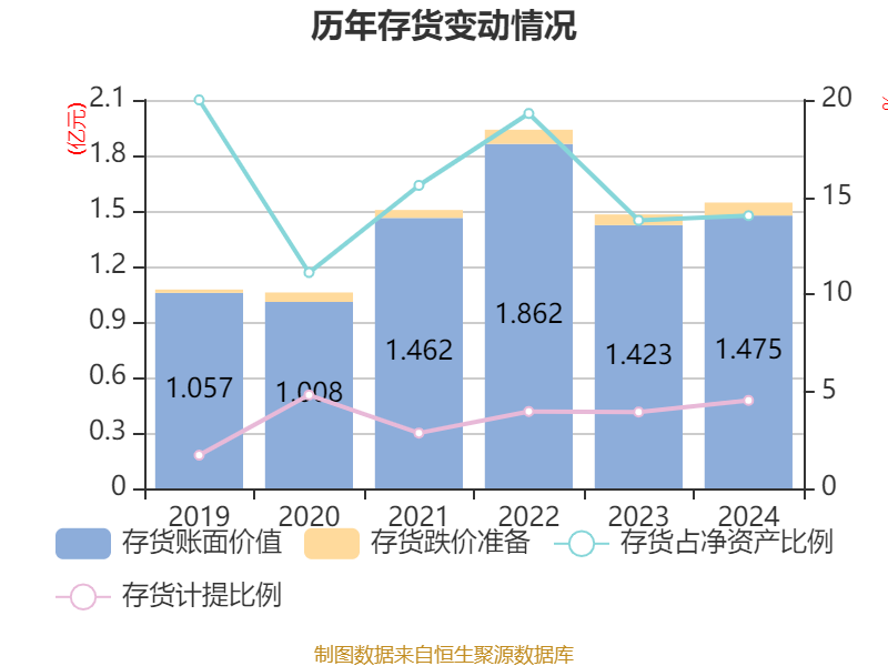 碧水源2024年度权益分派方案出炉 每10股派0.04元