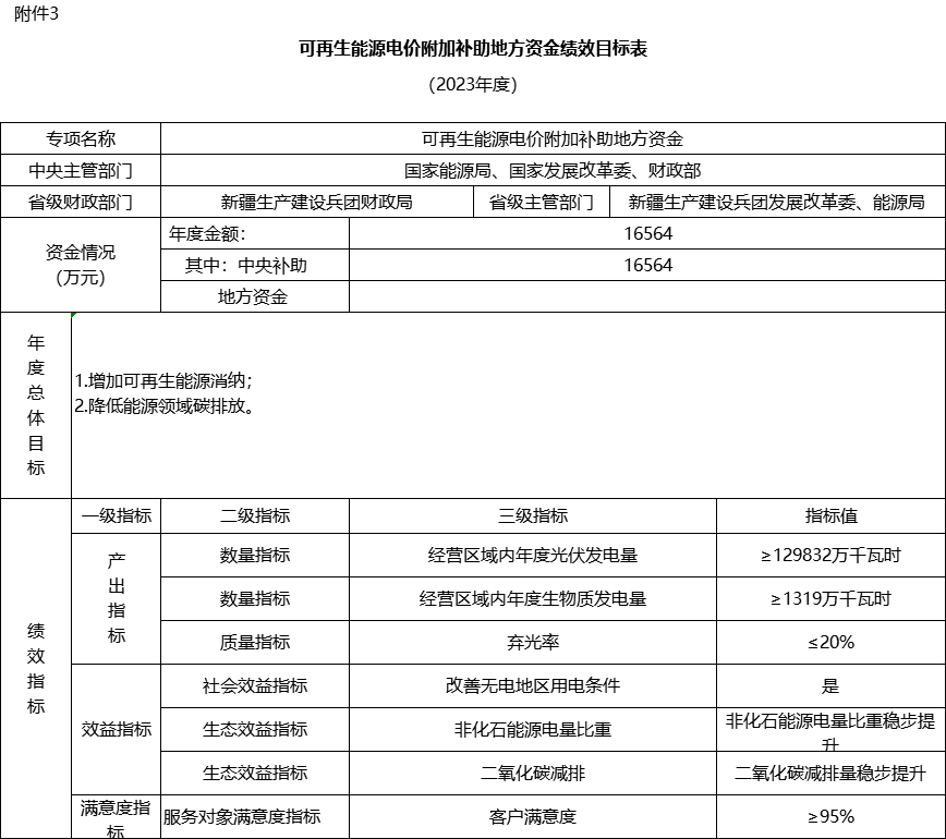 毛国民议会批准2023年财政预算结算法案