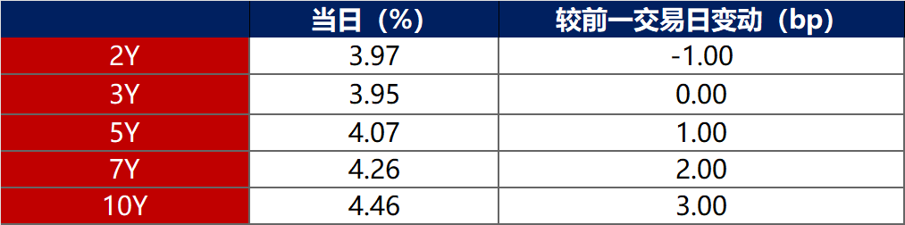 债市公告精选（5月20日）|湖南建工起诉张经投子公司；富力地产境外债务重组加入日期延长至7月31日