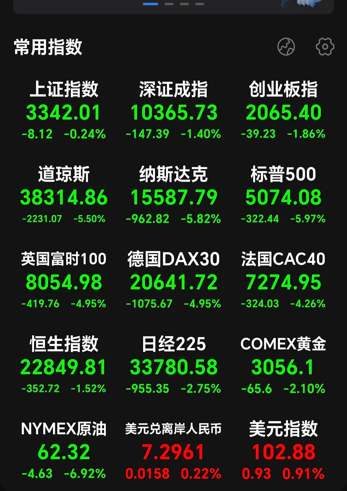 金城医药：2024年公司整体对美出口业务收入占比2%左右