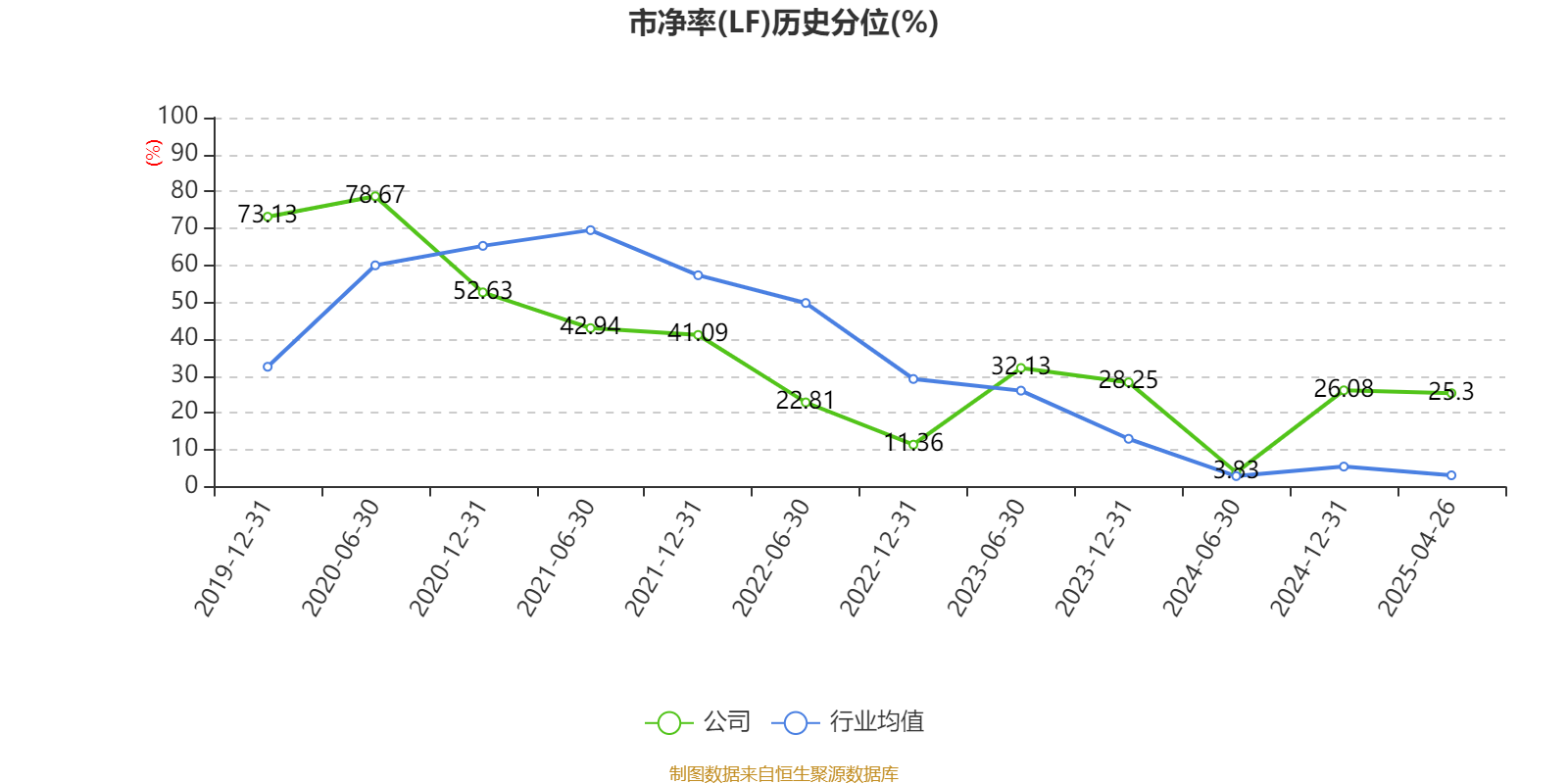 帝欧家居：本次权益变动不会导致公司控制权及公司第一大股东发生变更