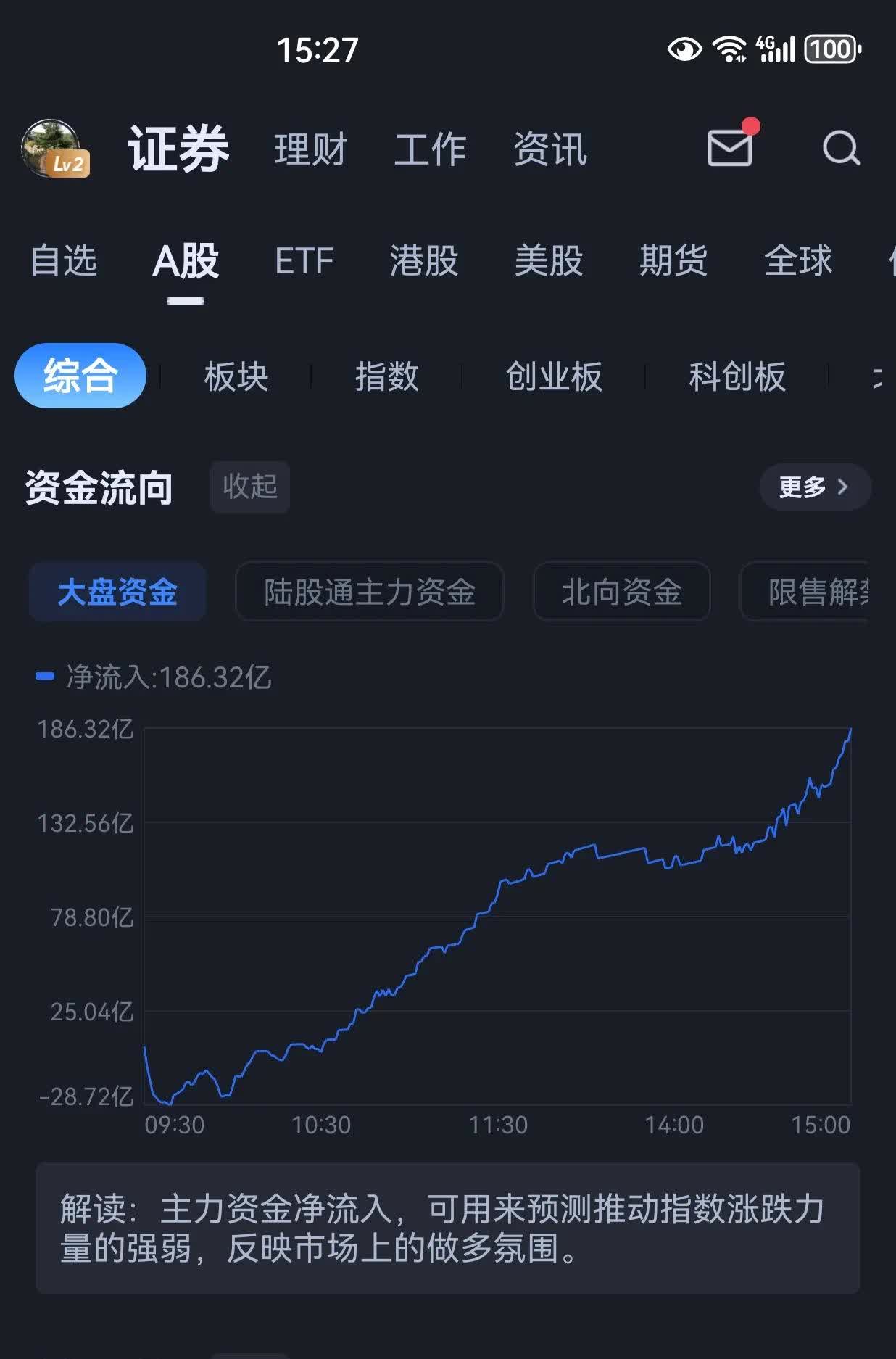 可转债市场开盘震荡 百润转债上涨3.22%