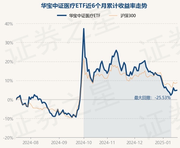 中证转债指数收涨0.13%，208只可转债收涨